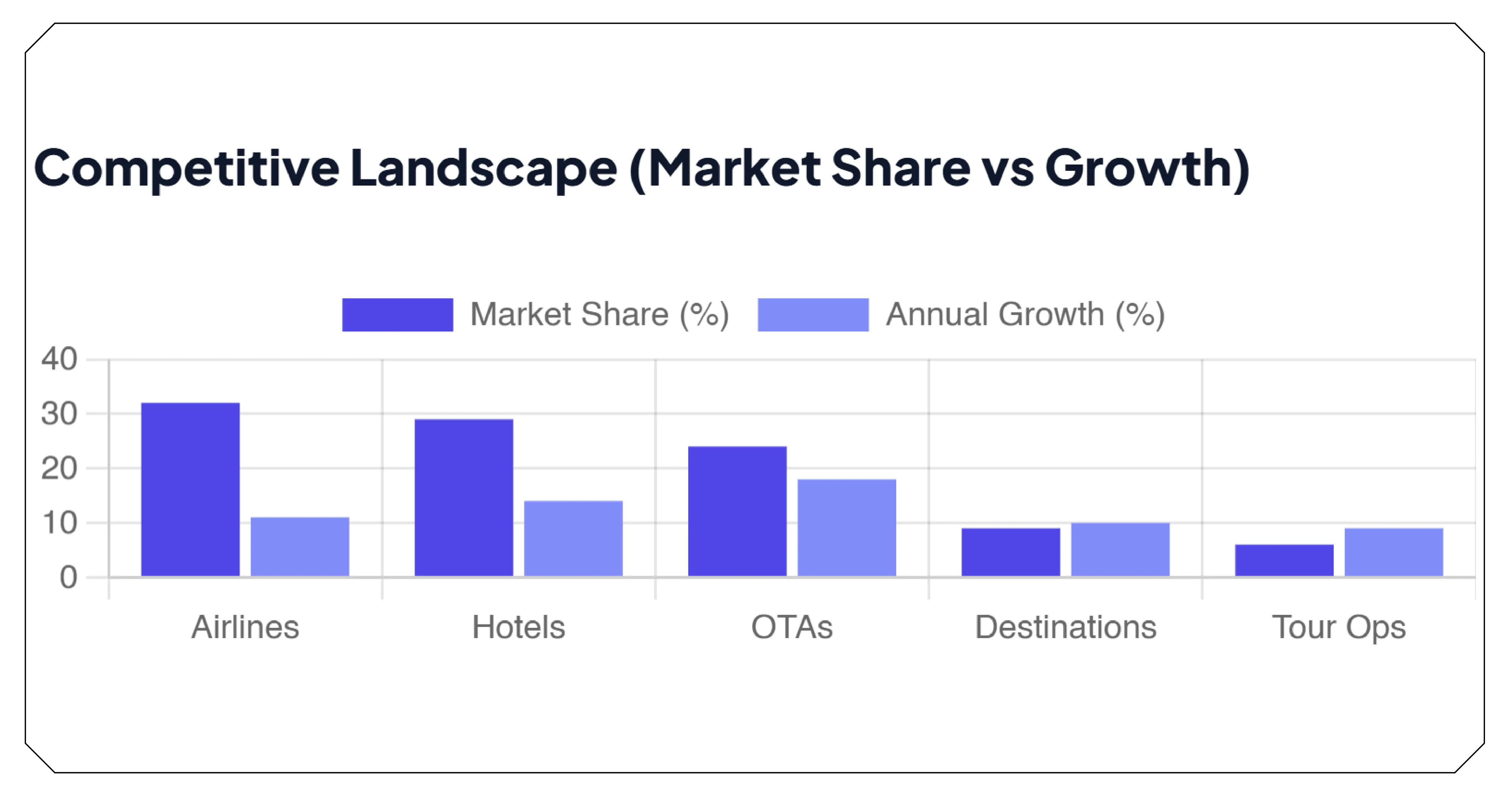 The Role of Travel Data Intelligence in Competitive Markets